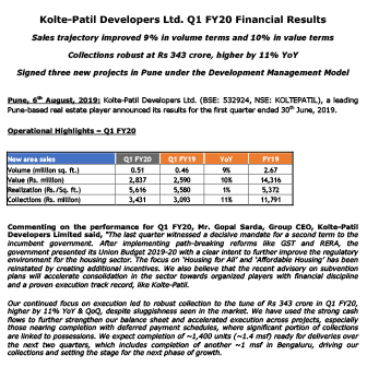 Kolte Patil Developers Ltd. Q1 FY20 Financial Results - Life Republic
